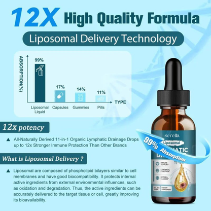 Liposomal Lymphatic Drainage Drops